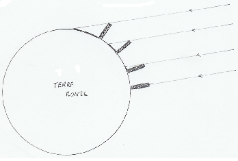 ombres sur une terre ronde