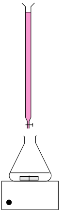 Dosage par les ions permanganate
