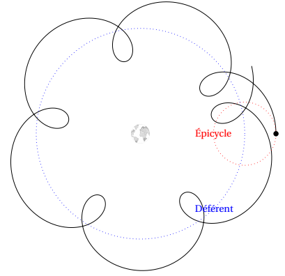 Epicycloïde Epicycloïde