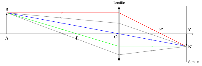 réfraction limite