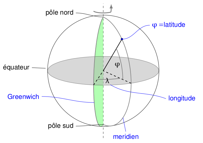 latitude et longitude