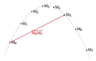 mouvement parabolique