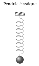 pendule élastique