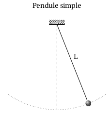 pendule simple