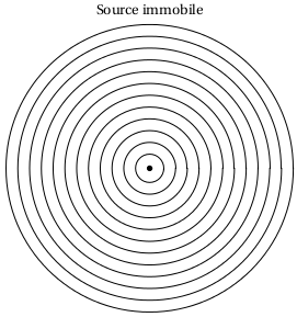 source immobile