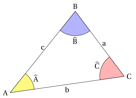Triangulation Triangulation