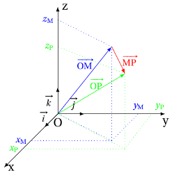 vecteur déplacement