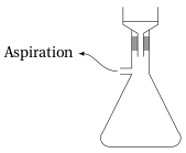Filtration sous vide