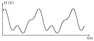 Numérisation échelon