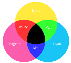 synthse soustractive
